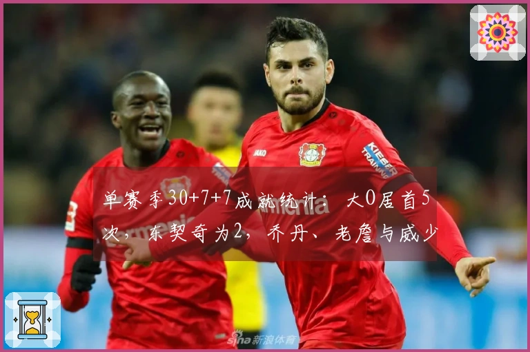单赛季30+7+7成就统计：大O居首5次，东契奇为2，乔丹、老詹与威少各1次